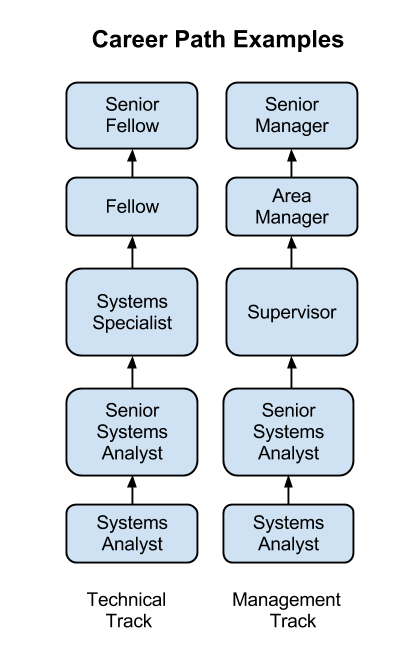 chapter-9-the-people-in-information-systems-information-systems-for