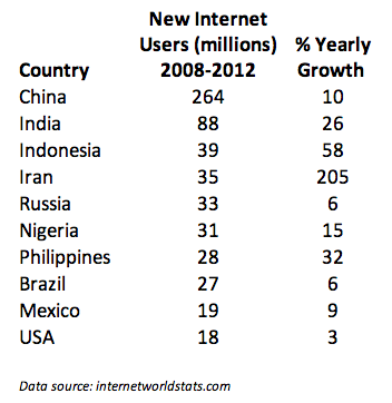 Global Internet Growth 2008-2012. Click to enlarge.