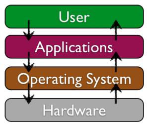 what is an information system essay