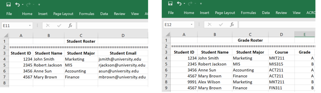 Example of redundant data