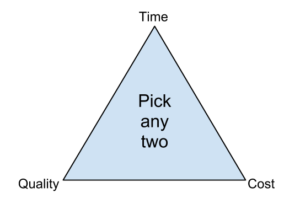 The quality triangle: Time, Quality, Cost - pick any two