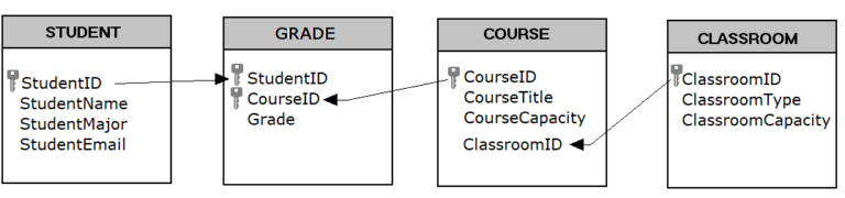 4: Data and Databases - Workforce LibreTexts